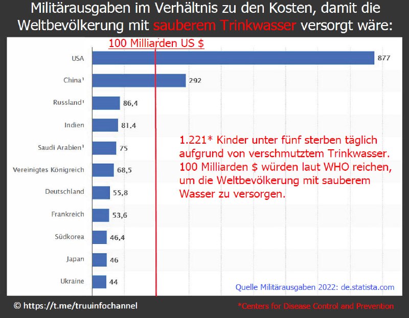 Man stelle sich vor, es würden jeden Tag drei oder vier Flugzeuge, voll besetzt …